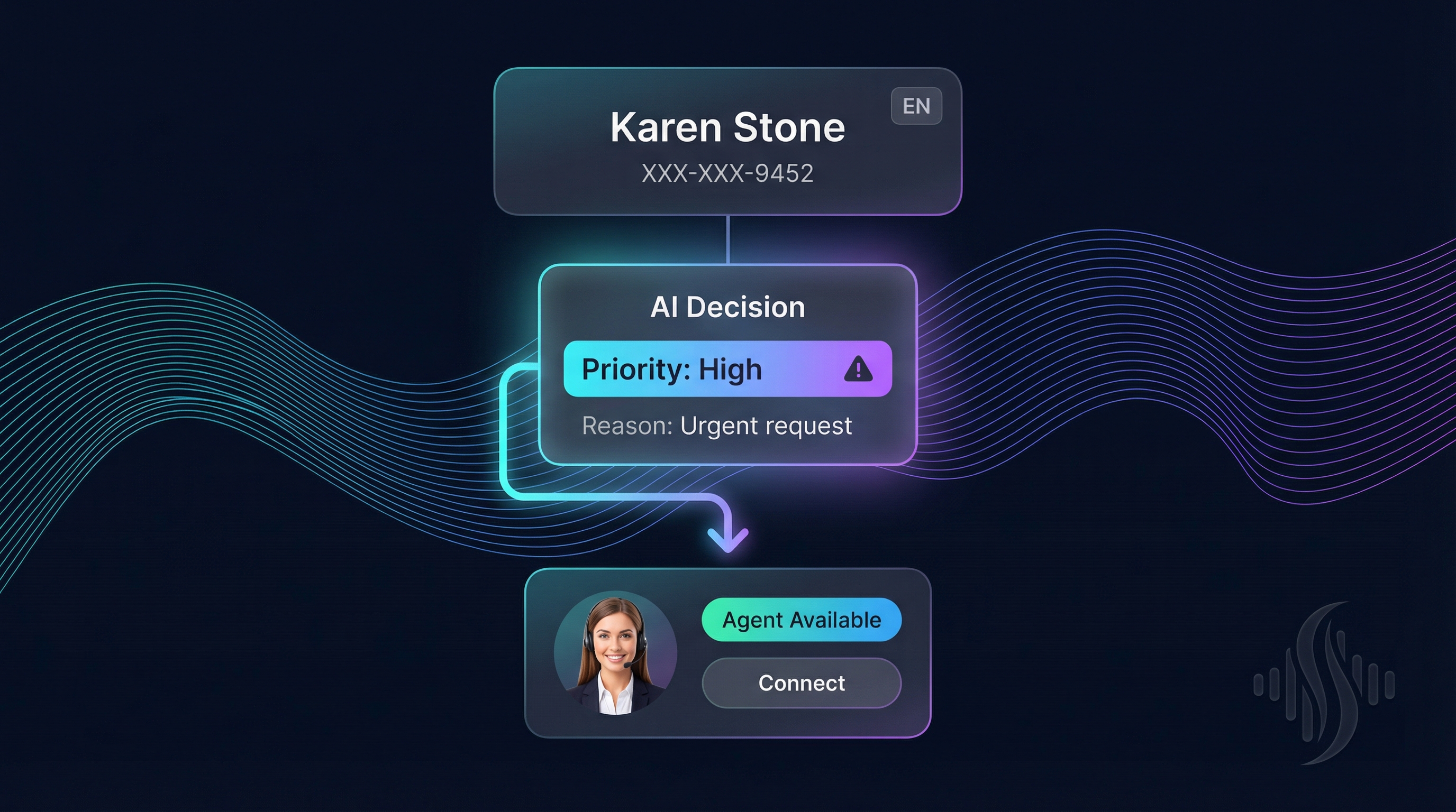 Automatic Escalation on Critical Calls